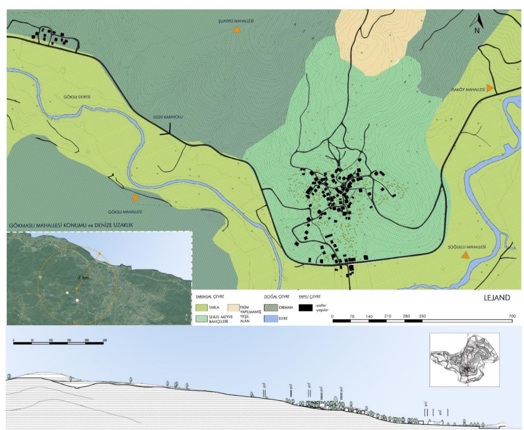 igure 4: Landscape Character Analysis of G6kmasli Historic Rural Landscape an Land Section (North-South Orientated) (ime, 2023). 