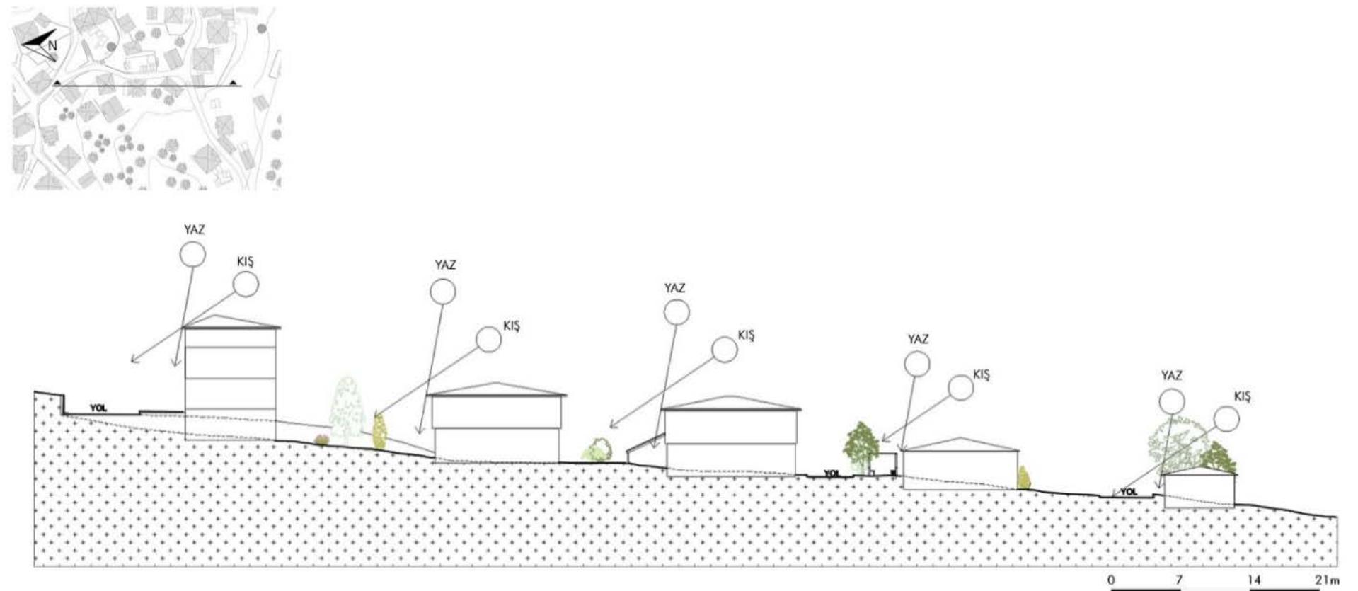 Figure 5: Residential Buildings Positioned According to Land Slope (ime,2023)  3.1.1 Appropriate Positioning, Site Selection, and Adaptation to Topography  G6kmasli settlement was not affected by stream floods over time due to its location above the stream level and exhibited a climate-compatible approach. As a result of the settlement compatible with the land, existing buildings do not block each other’s views and geographical advantages, and are also perceptible within the slope (Figure 5). Level differences in the settlement due to the sloping land structure played a decisive role in the mass formation of the buildings. Building forms were shaped in harmony with the topography, without major interventions on the land. For G6kmasli, which has climatic characteristics where summers are hot and partially dry and winters are cold and rainy, the fact that the settlement pattern starts from the slope and extends towards the ridge shows that the topography is used correctly by the climate (Figure 5). 