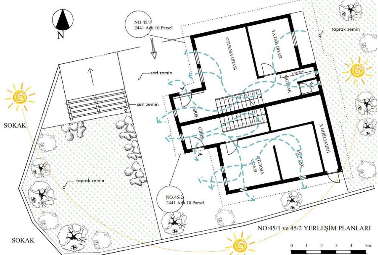 Figure 6: Adjoining Twin Building Example; building form, environment, utilization of sun and wind 