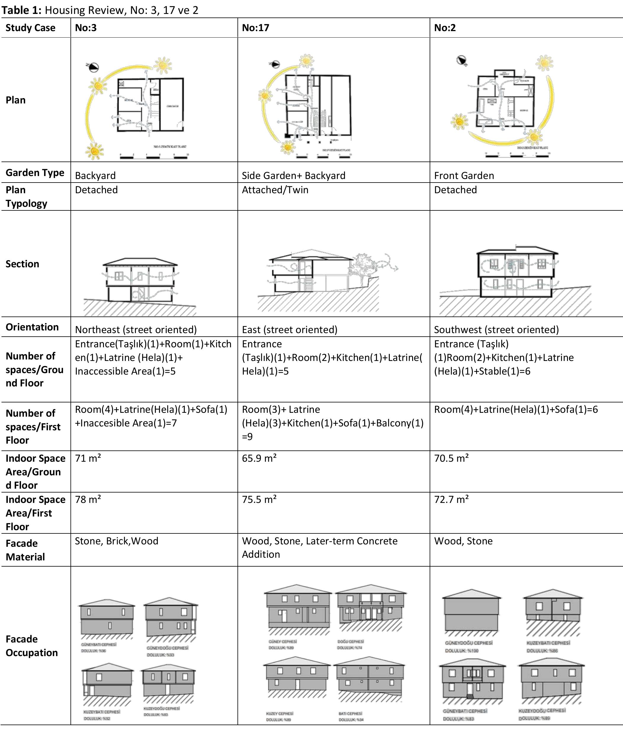 3.2 Efficient Use of Energy and Resources  Pe LIEIVIUTEL Wow Vi BEIVlisy Gis INLCOIVUILY  Efficient use of energy and resource management constitute one of the most important stages of ecological building design. The construction sector, which is one of the sectors that need energy the most; is held responsible for a large proportion of global carbon emissions, raw material use, and waste production. This situation revealed the need to reconsider the relationship between structure and energy consumption according to ecological criteria. To ensure environmental sustainability, the energy efficiency of buildings must be reviewed in detail throughout their life cycle, from the design stage to the application, use, repair, and recycling stages. Efficient use of energy and resources is  discussed under three headings: "effective use of energy", "effective use of water" and "appropriate sizing, material- saving design, and construction, use of local materials, use of recycled materials". 