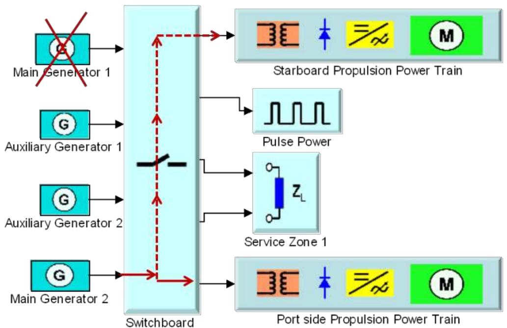 Transer Power transer analysis in an 80 mw power system.