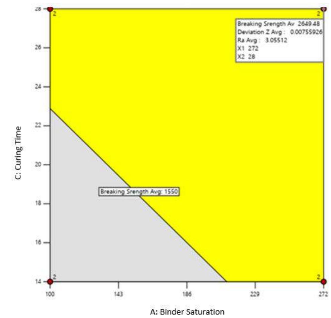 Overlay plot with recommended settings using the alkaline