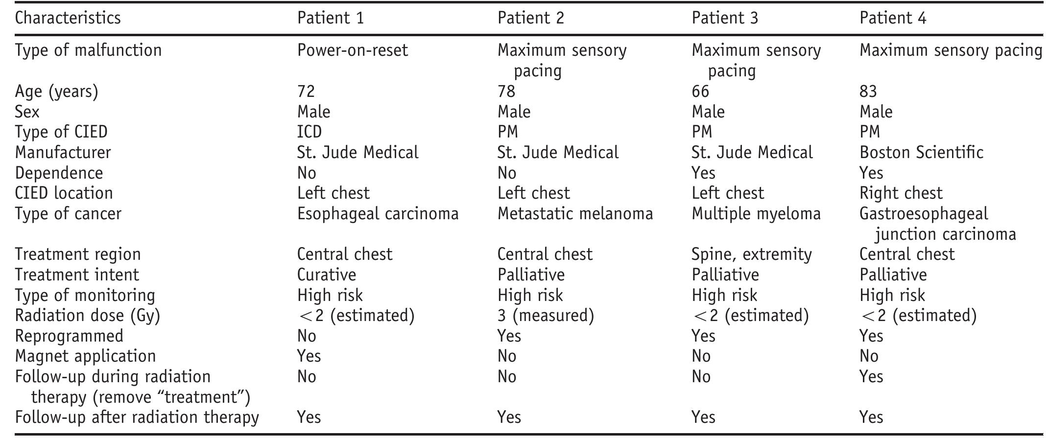 (PDF) Management of patients with implantable cardioverter ...
