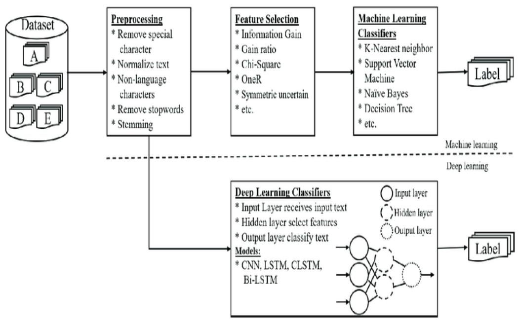 (PDF) EXPLORING DEEP LEARNING MODELS FOR IMAGE RECOGNITION: A ...
