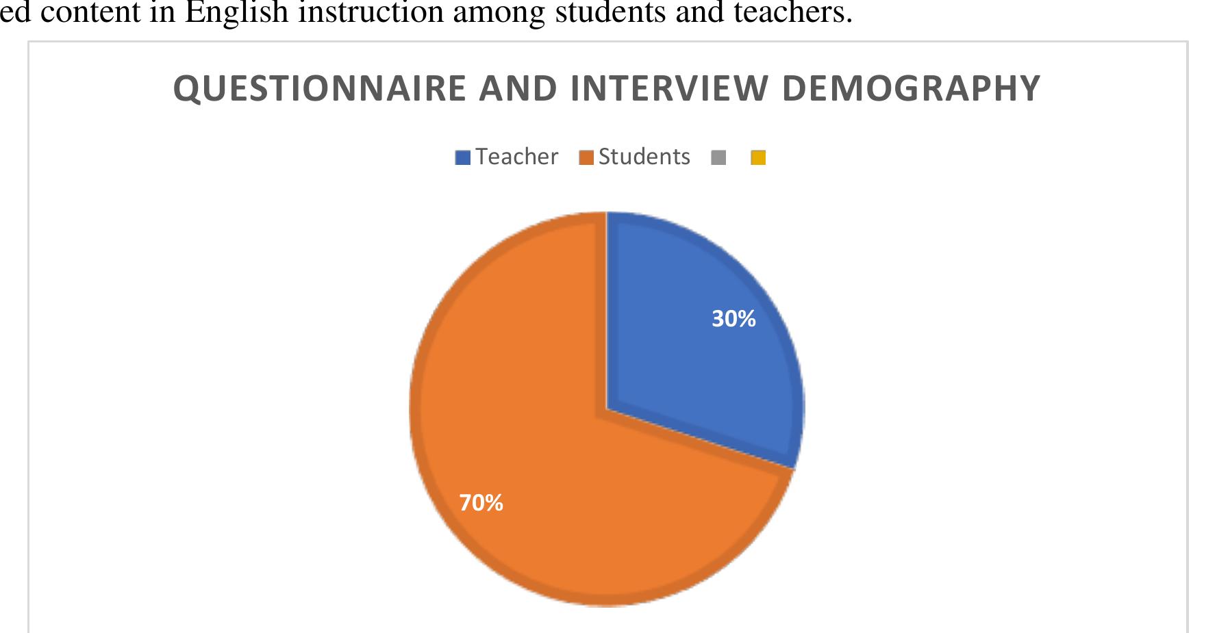 (PDF) An Analysis of Students’ and Teachers’ Needs of Microlearning ...