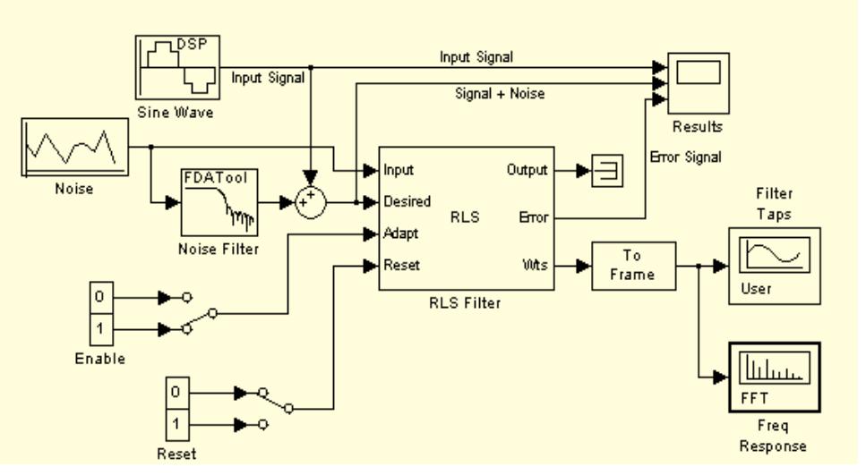 Rls In Matlab (PDF) Implementation of Recursive Least Squares (RLS) Adaptive Filter ...