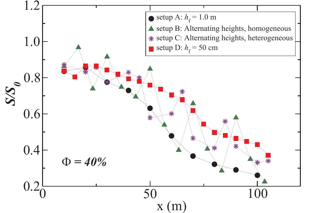(PDF) CFD simulation of the wind field over a terrain with sand fences ...
