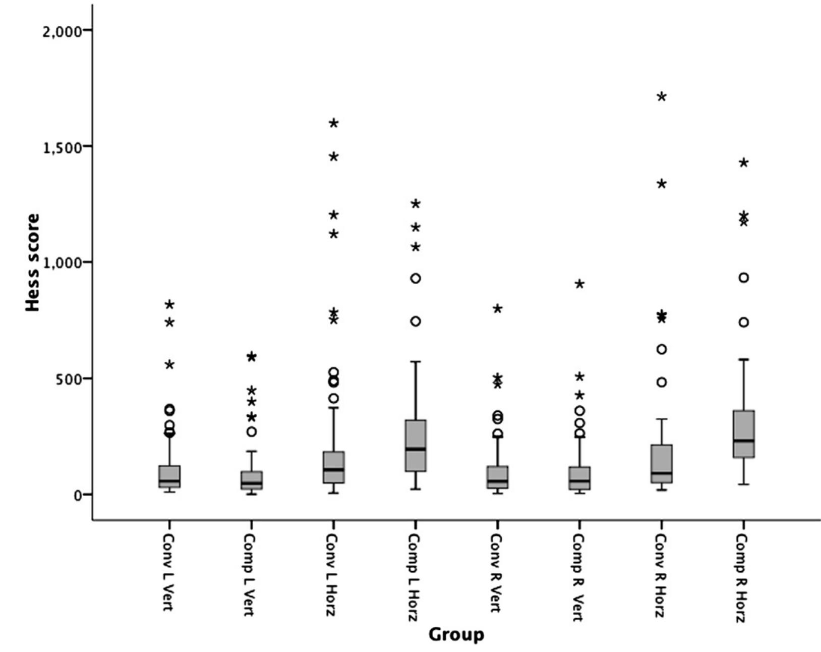 (PDF) Validity and ease of use of a computerized Hess chart