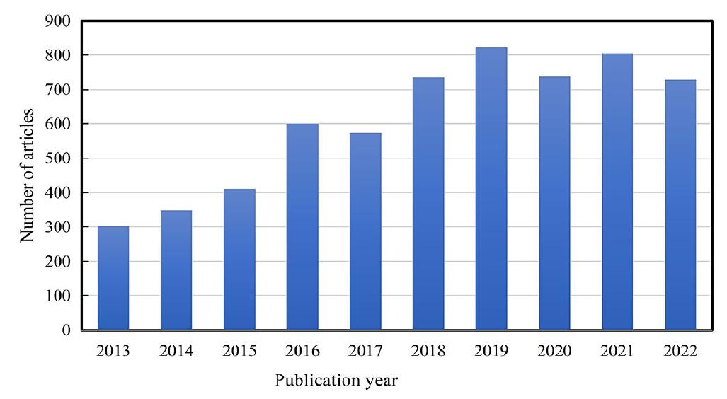 (PDF) Recent Advances and Future Perspectives of HVDC Development in ...
