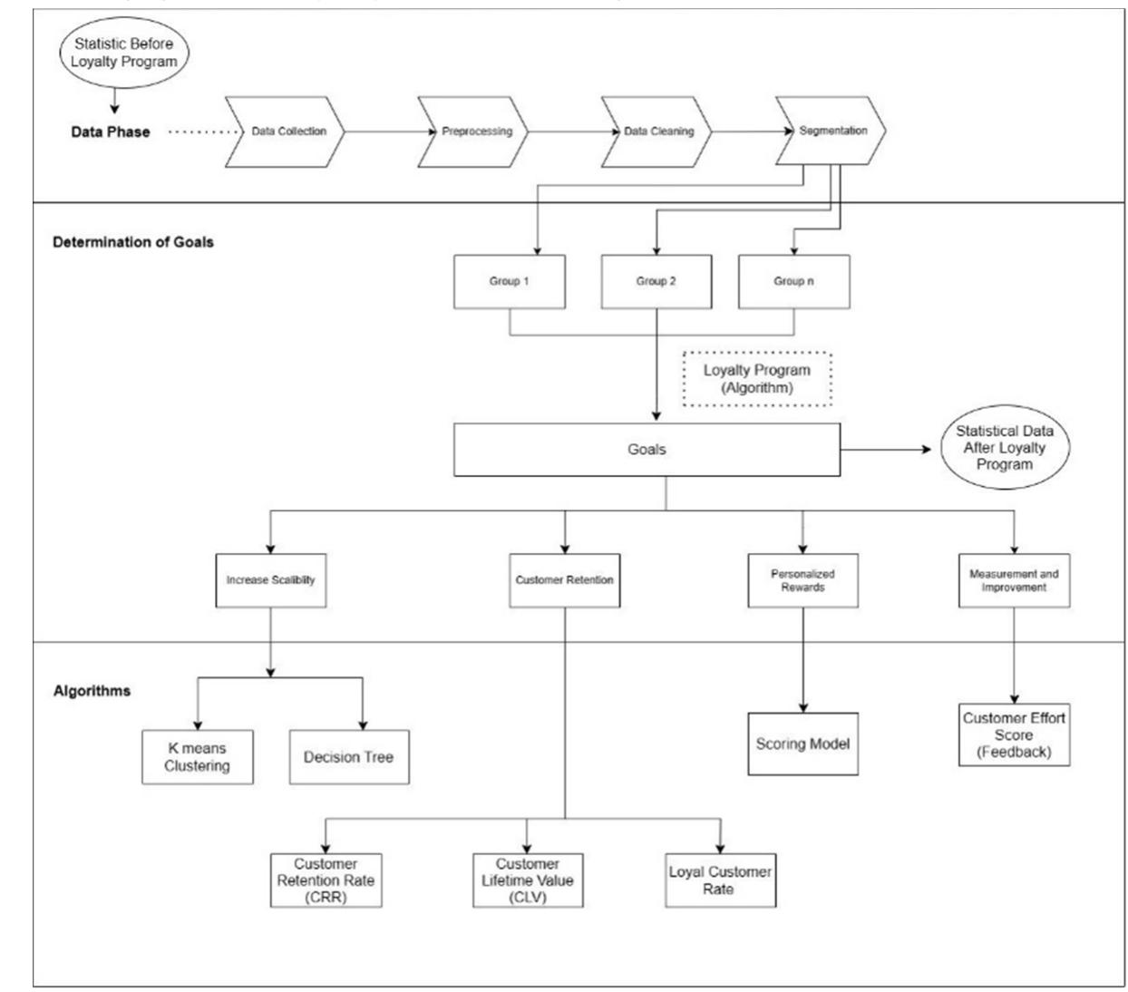 (PDF) Customer Loyalty Program: Enhanced Rewards and Insights for ...
