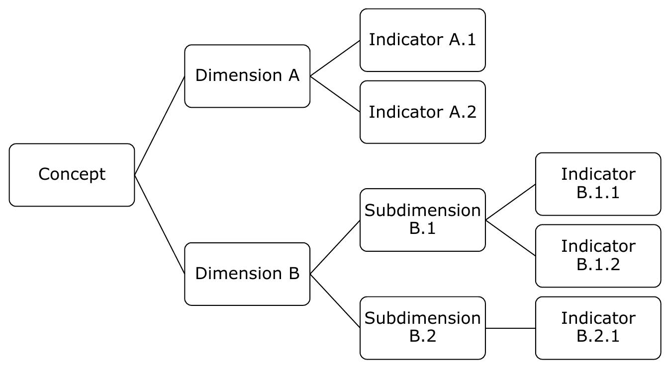 Inductive Indicators (PDF) Indicators in language policy and planning