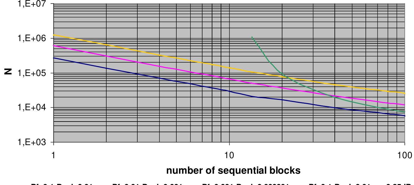 (PDF) Reliability analysis of different RCIED activation signal ...