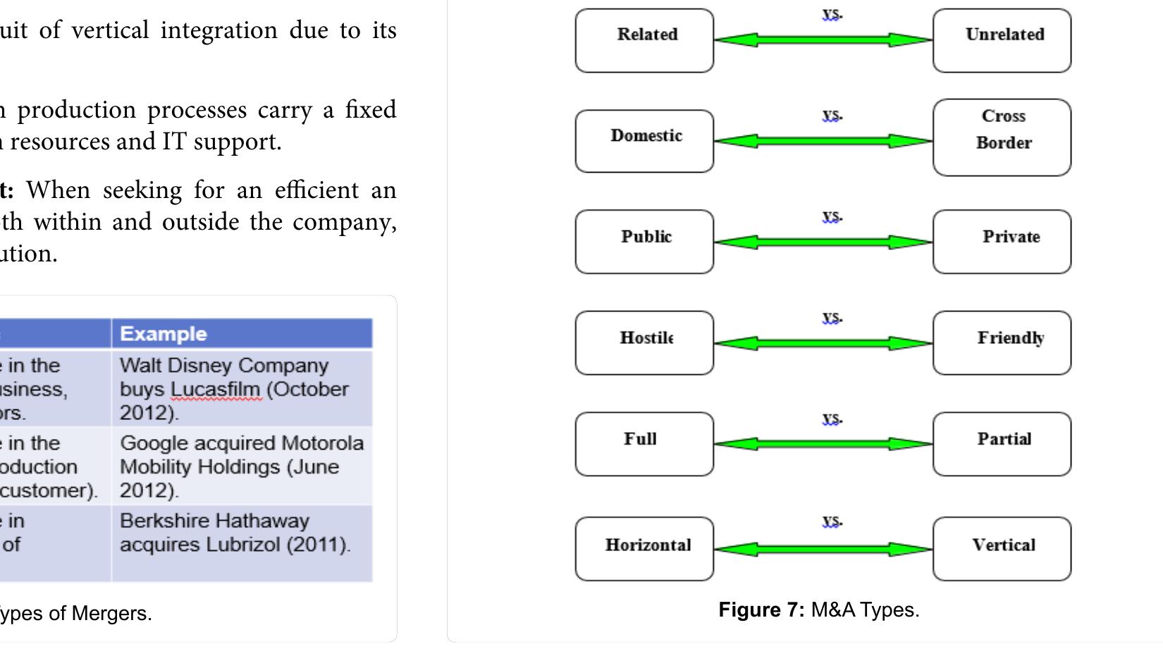 Integrate Merge Figure 4 - from Mergers and Acquisitions: A Complete and