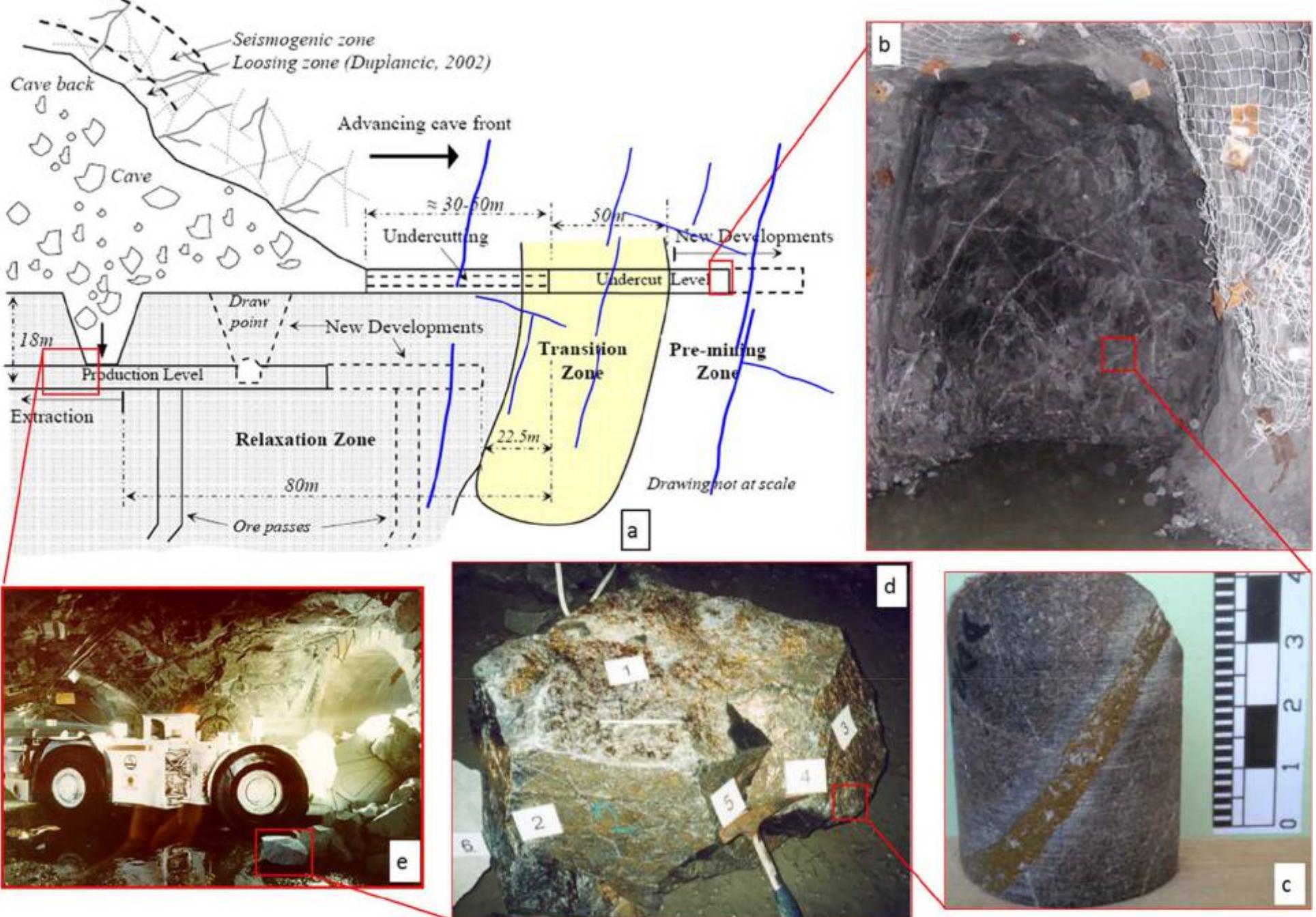 (PDF) Discrete fracture network modelling to quantify rock mass pre ...
