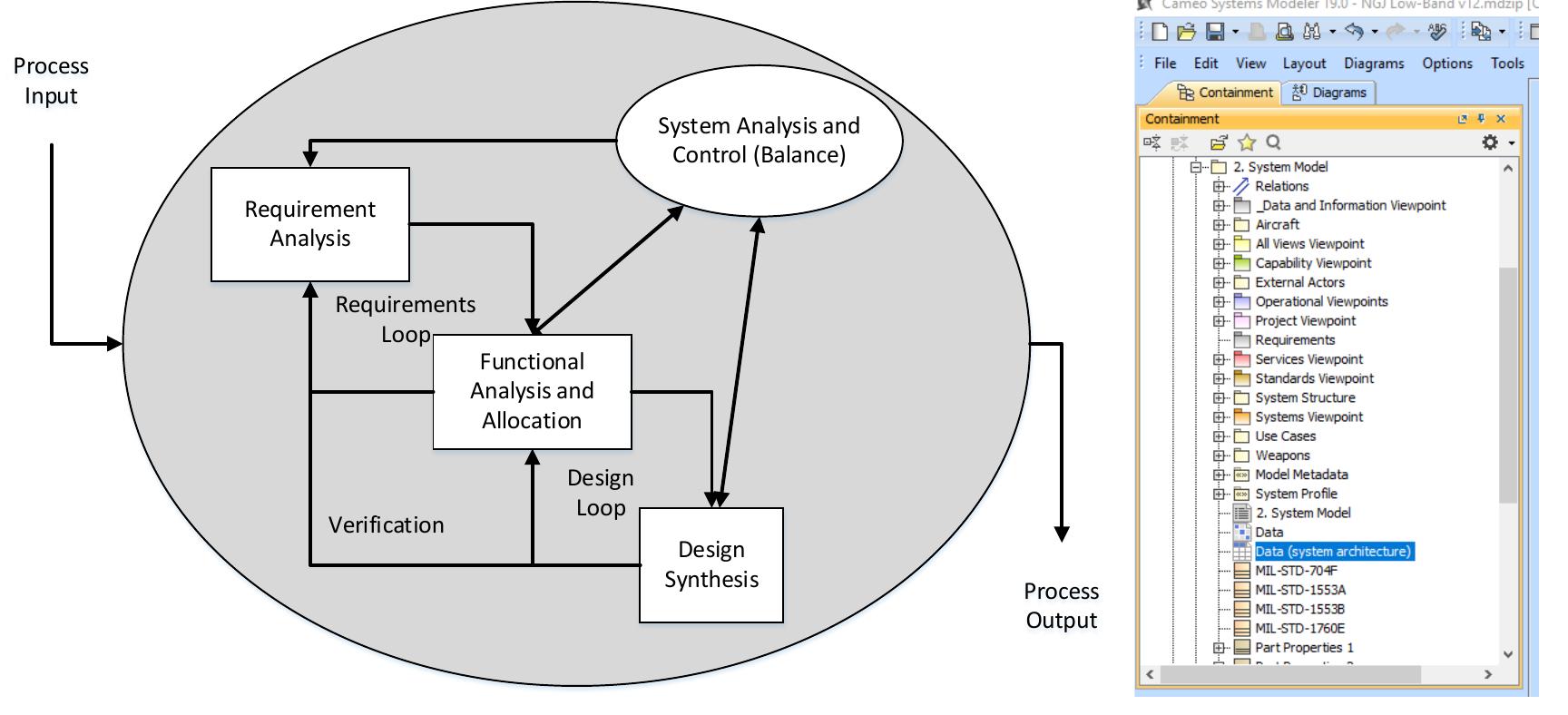 (PDF) Decision Engineering and the Digital Twin of an Acquisition ...