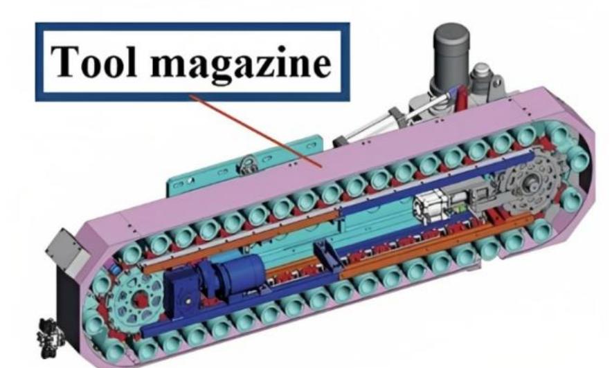 Structure of an automatic tool changer of computer numerical