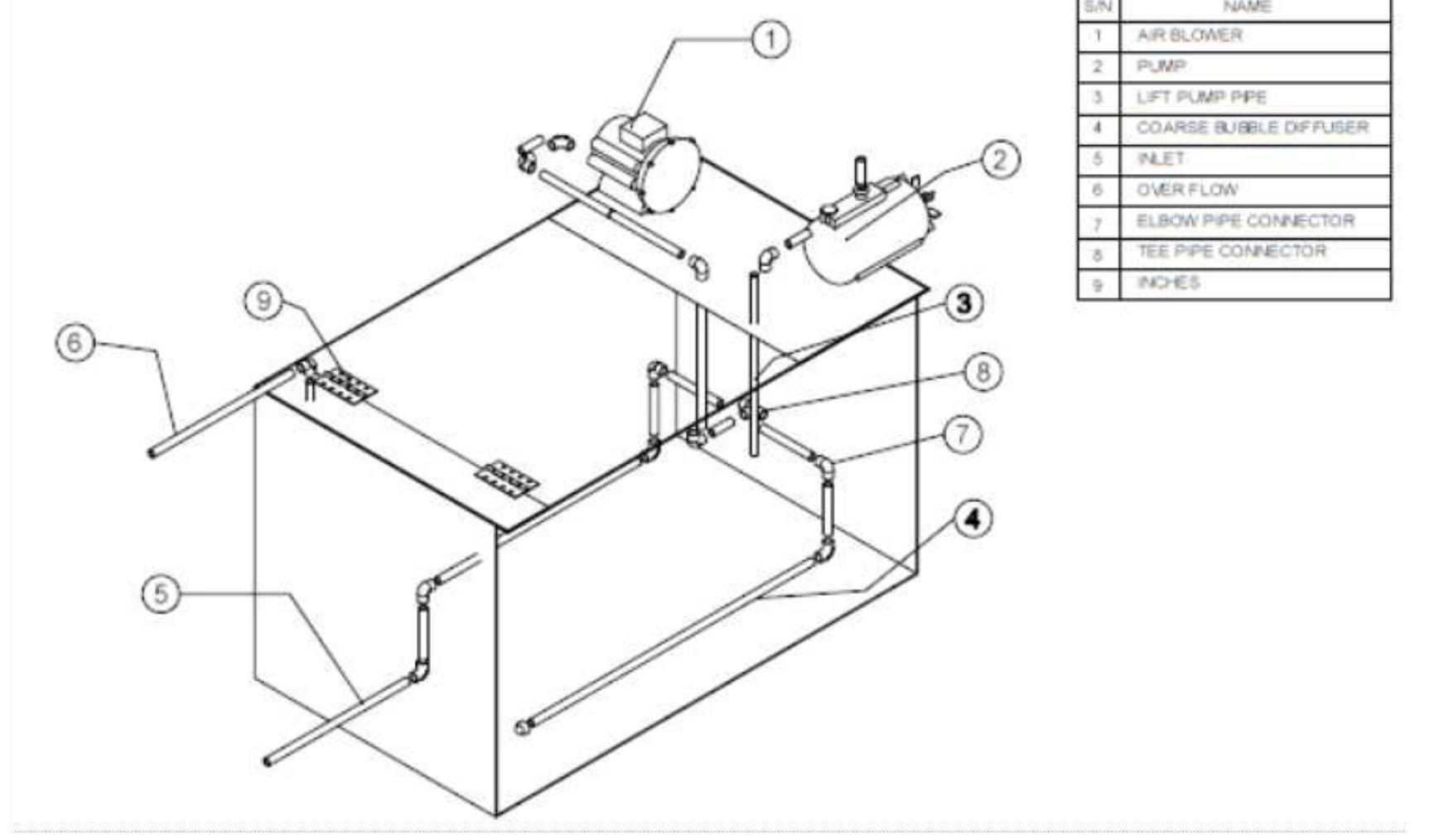 Equalization Tank Diffusers (PDF) Development of Equalization Tank for flow rate attenuation in ...