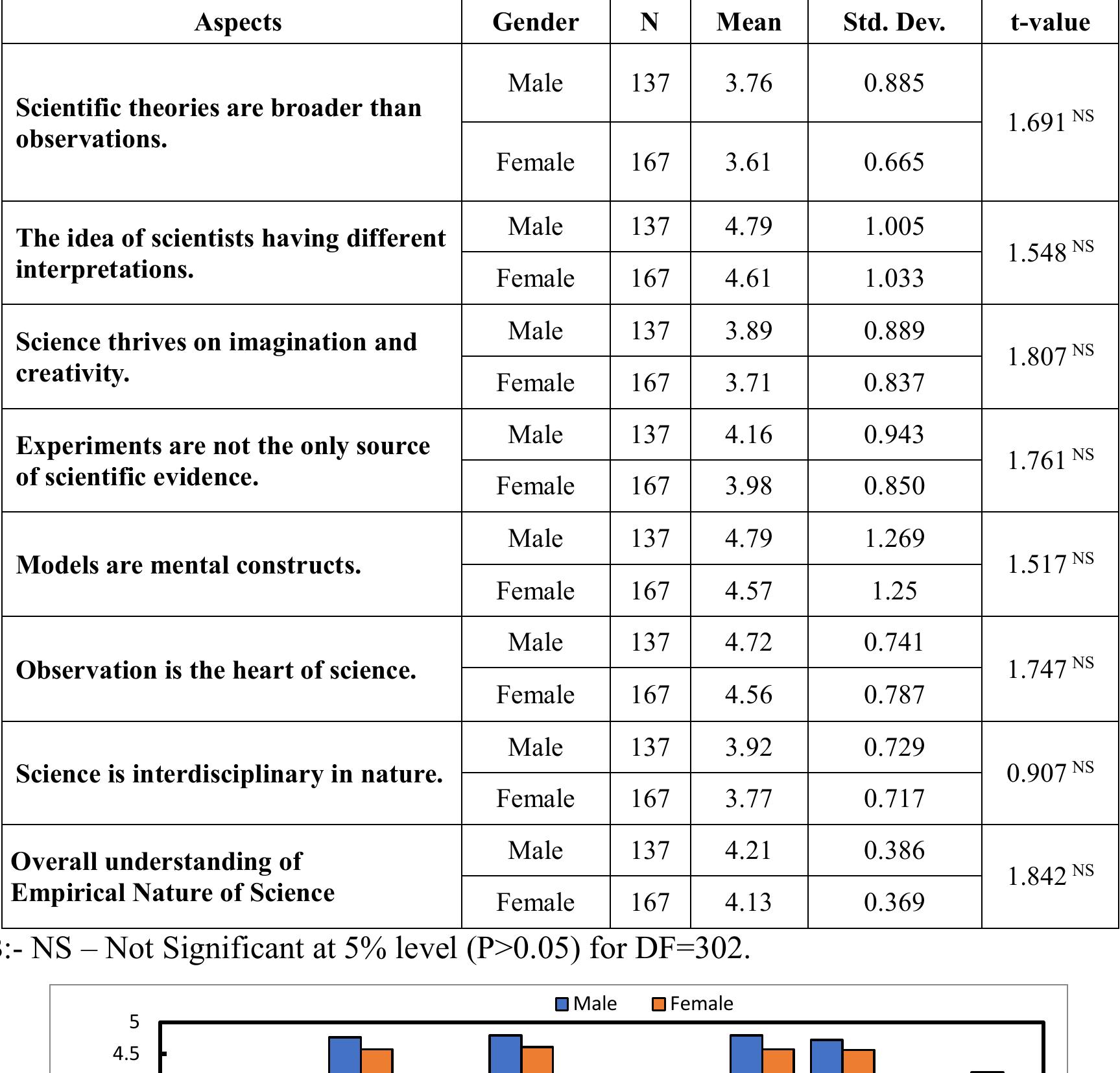 (PDF) PERCEPTION OF PRE SERVICE SCIENCE TEACHERS TOWARDS NATURE OF ...