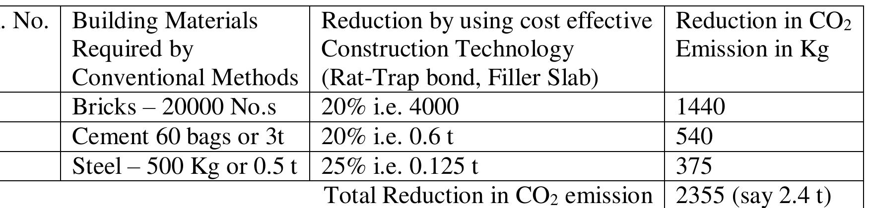 (PDF) Cost Effective Methods in Construction Engineering