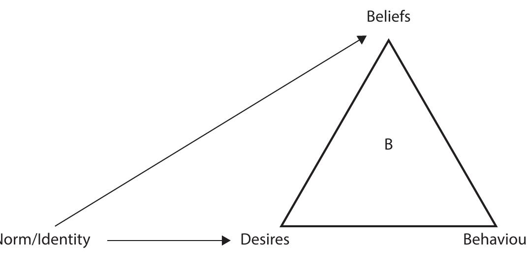 The three go together in a triangle of explanation and given