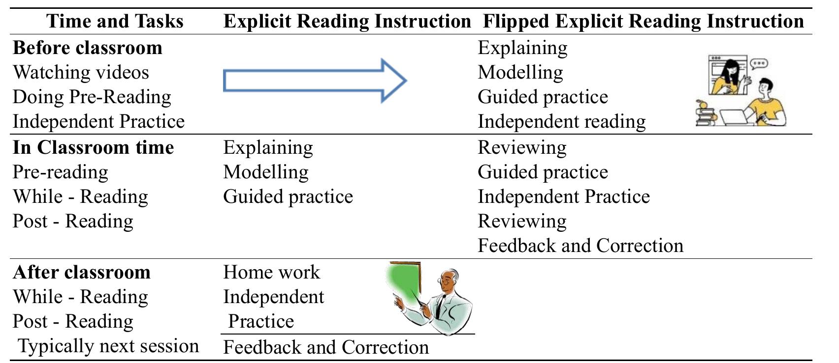 (PDF) Effects of Flipped Explicit Reading Instruction on College EFL ...
