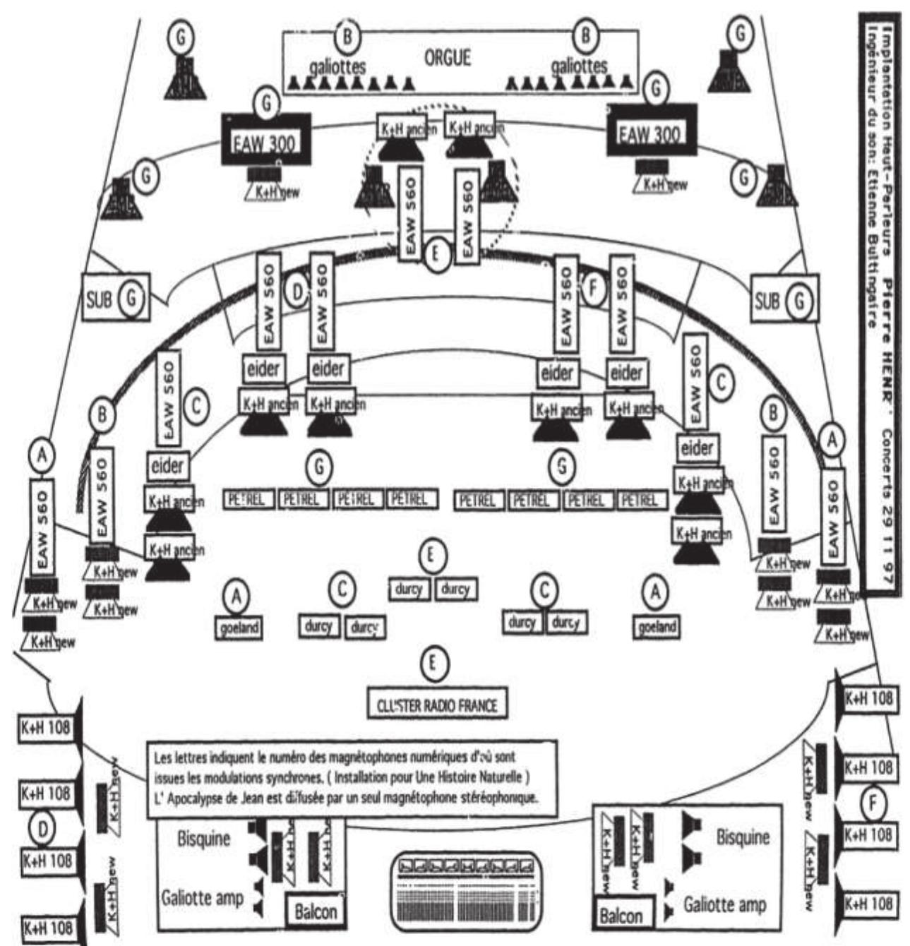 Figure 1 - Space, Sound, and Acousmatic Music The Heart of