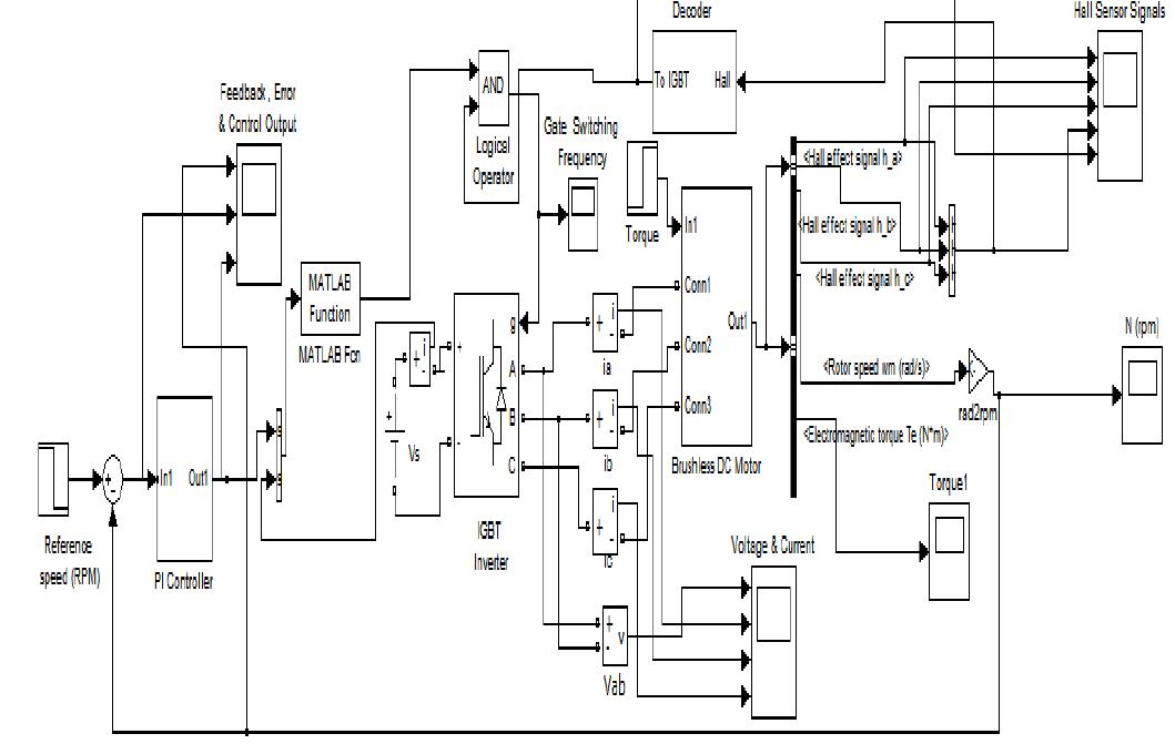 Figure 2 - from Simulation and Performance Evaluation of