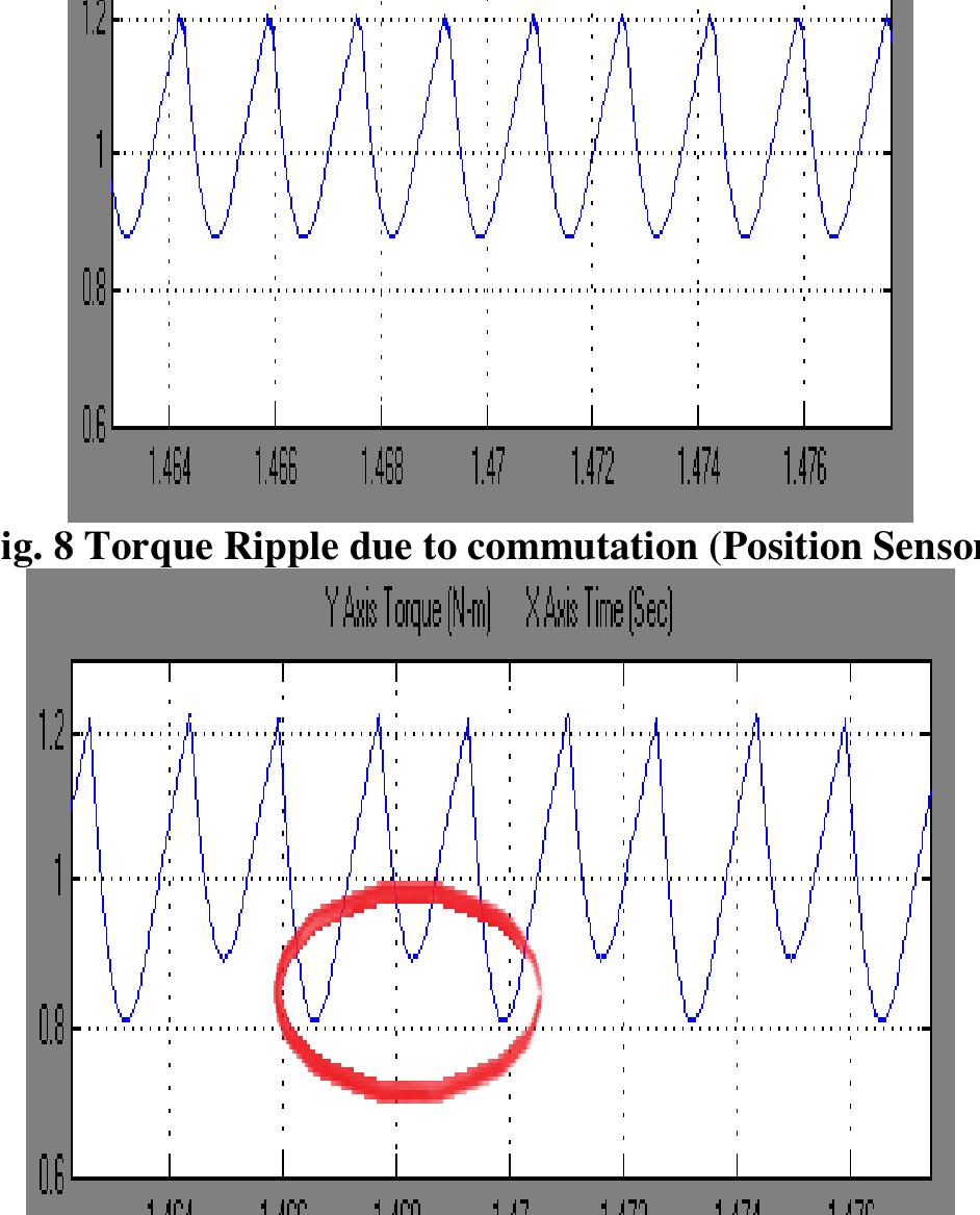 Commutative Torque Ripple Figure 6 - from Simulation and Performance Evaluation of
