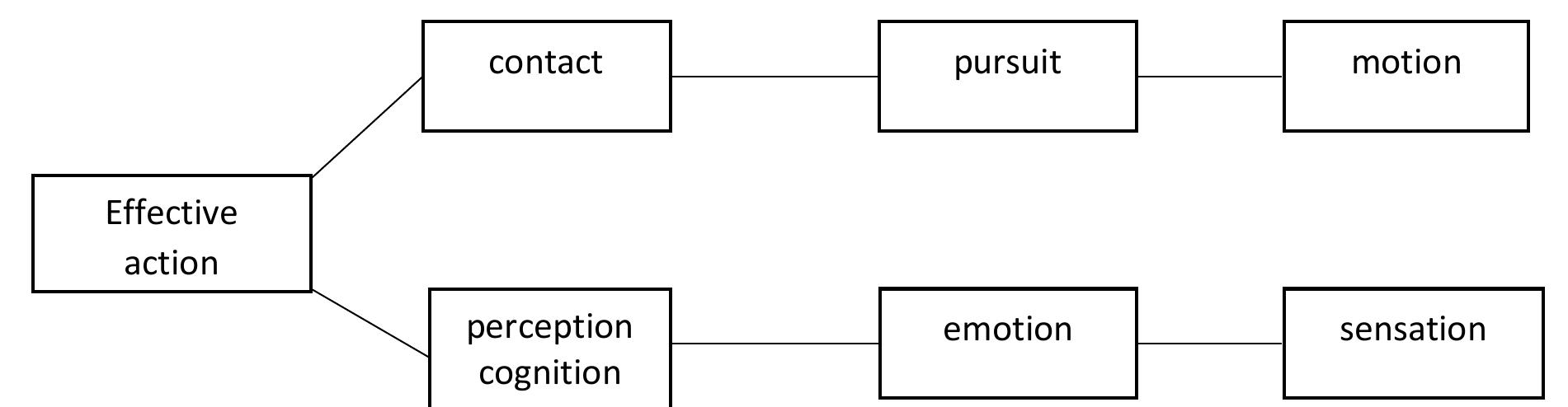 Transitivity hierarchy and map of malchukov (2005) malchukov