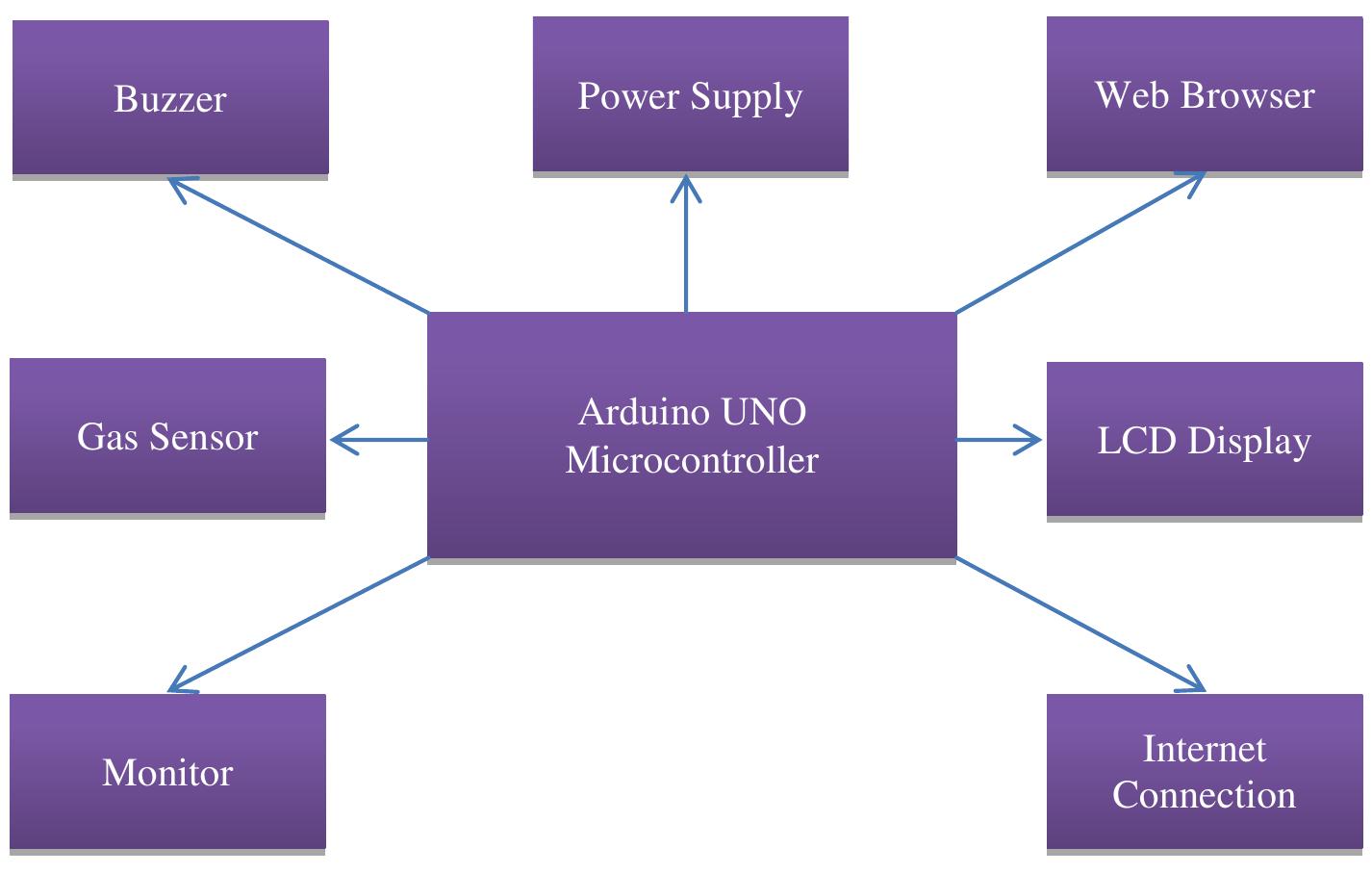 (PDF) Air Quality Monitoring System: A Comprehensive Overview of an ...