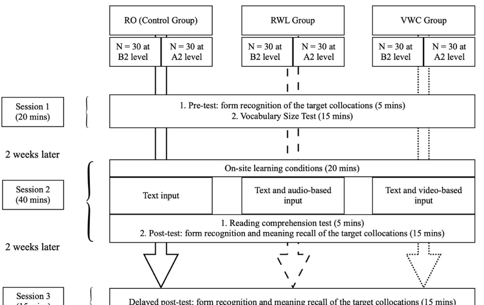 (PDF) Incidental learning of collocations through different multimodal ...