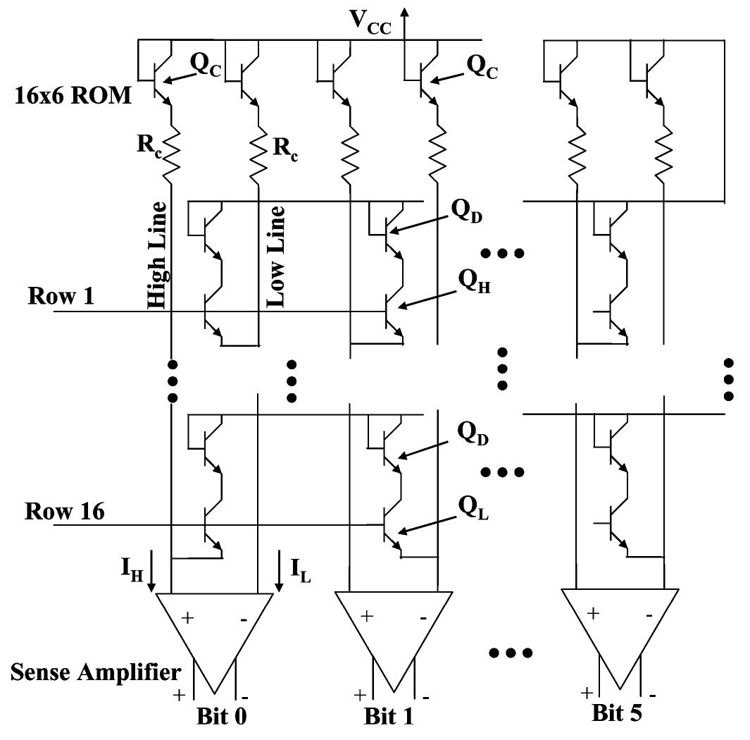 Schematic of the rom memory cell array with sense amplifier.