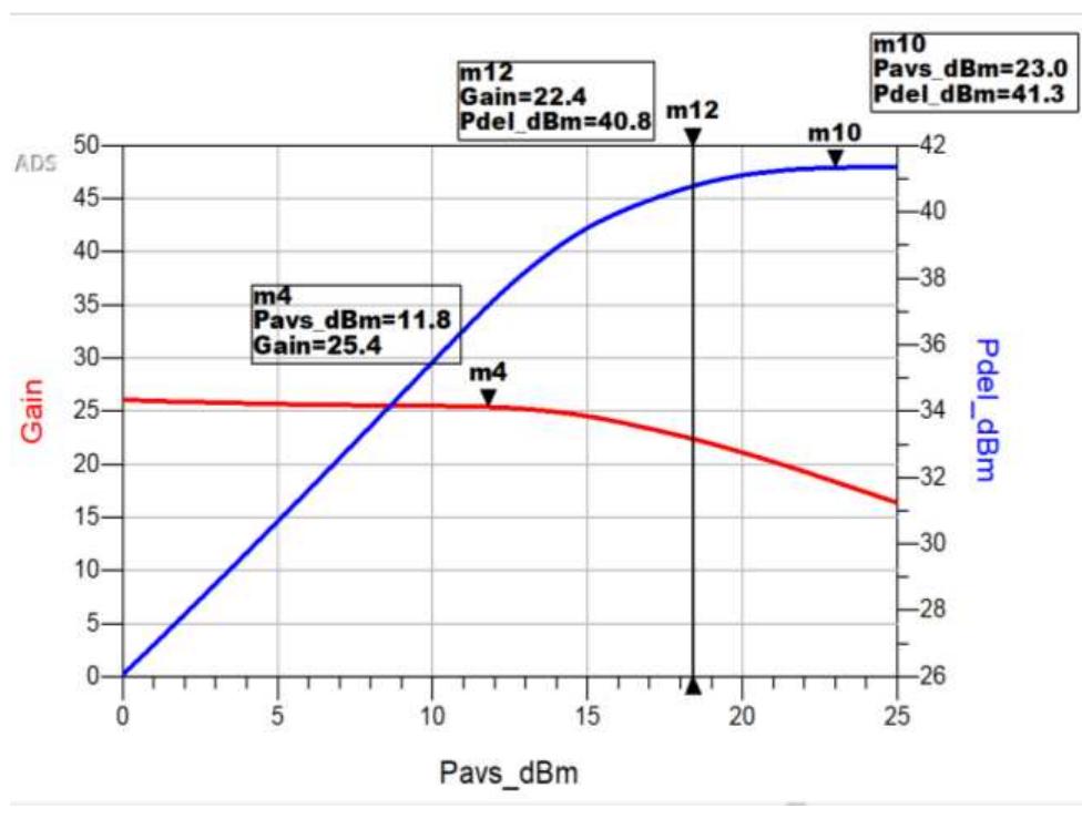 (PDF) An active two-stage class-J power amplifier design for smart grid ...