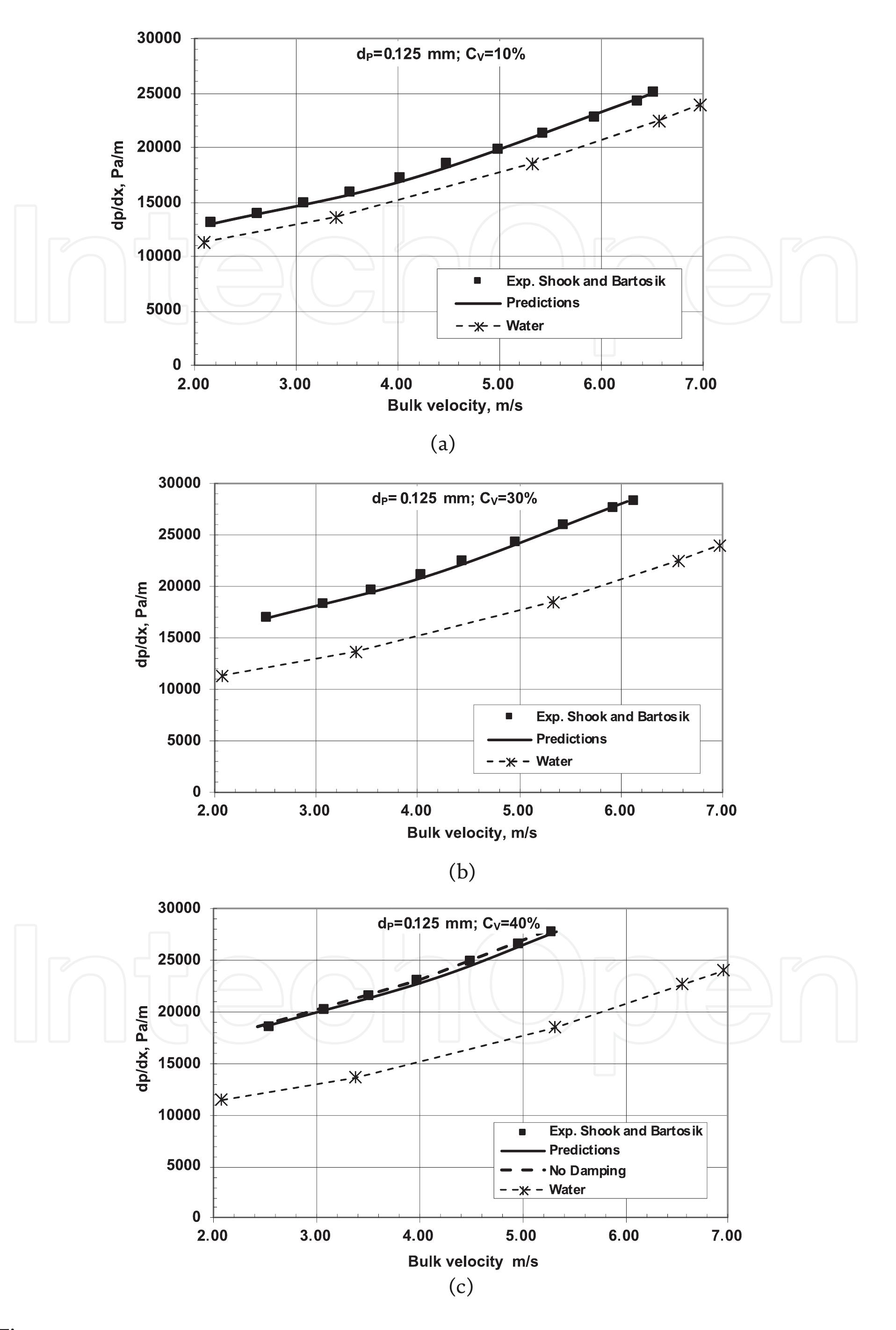 (PDF) Numerical Modelling of Medium Slurry Flow in a Vertical Pipeline