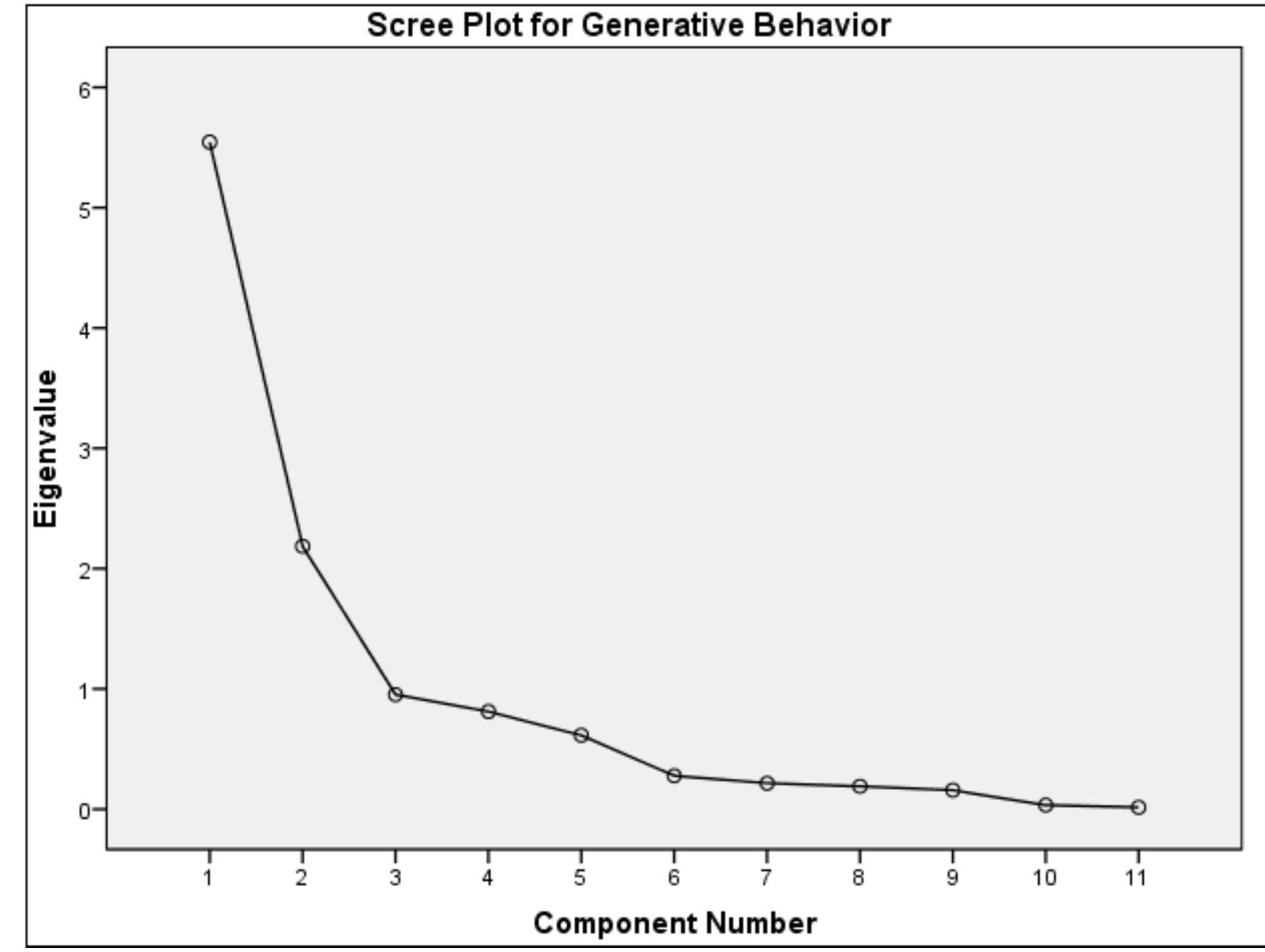 (PDF) Analysis of Generative Behavior and its Influence on Employee?s ...