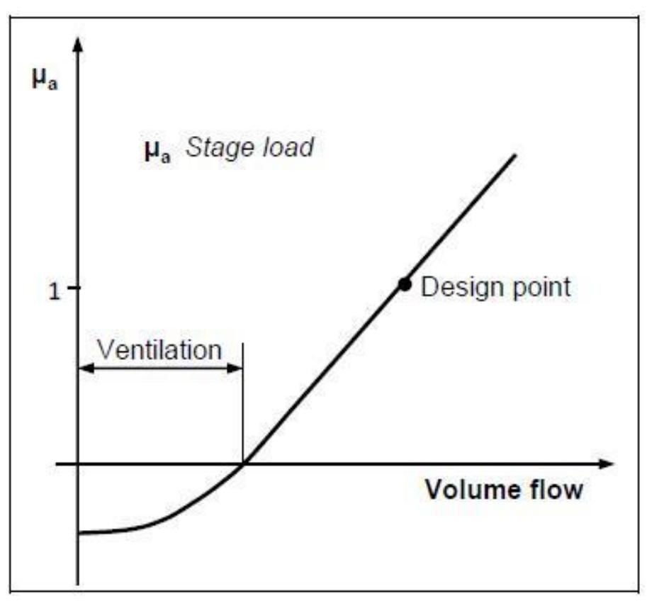 (PDF) Investigation of Rotating Instability in the Last Stage of Low ...