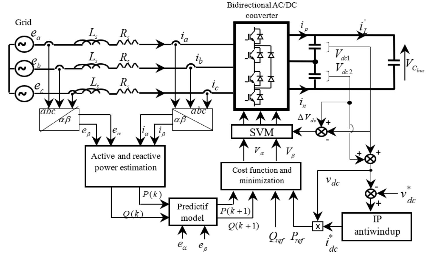 (PDF) New combined control strategy of on-board bidirectional battery ...