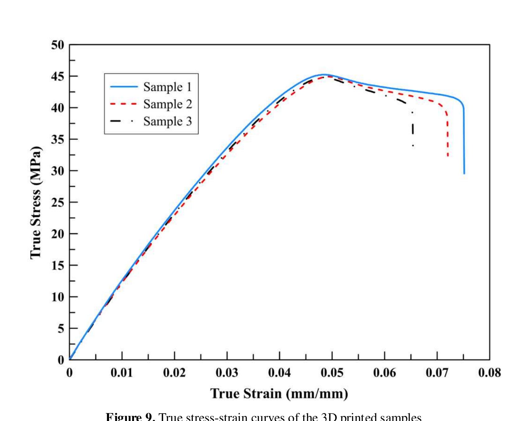 Schematic of tensile test sample according to astm d638