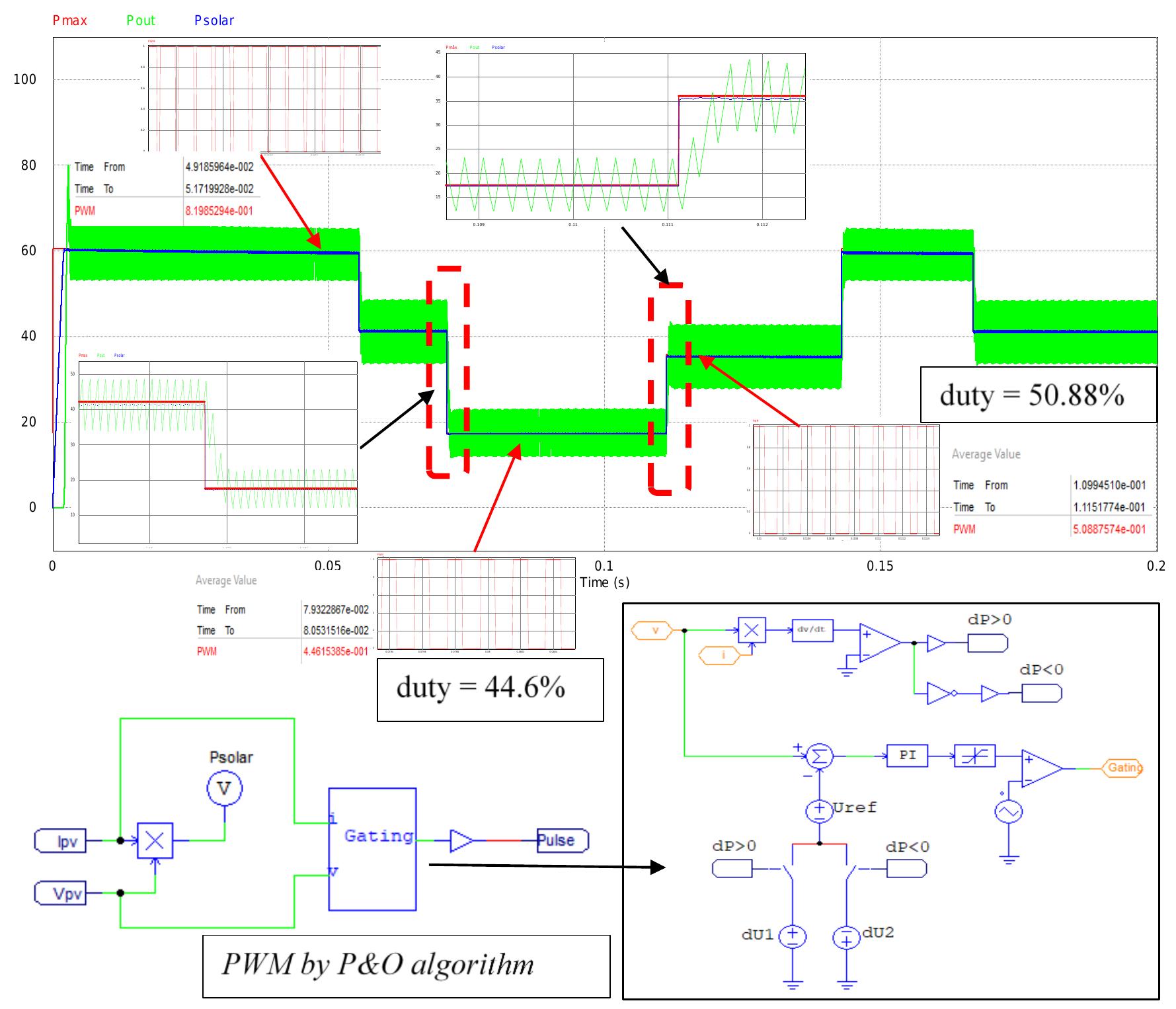(PDF) Comparison of simple Maximum Power Point Tracking algoritms and ...