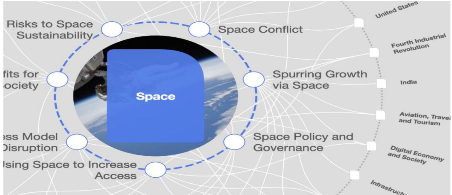 (PDF) Emerging Trends in Small Satellite Technology: Challenges and ...