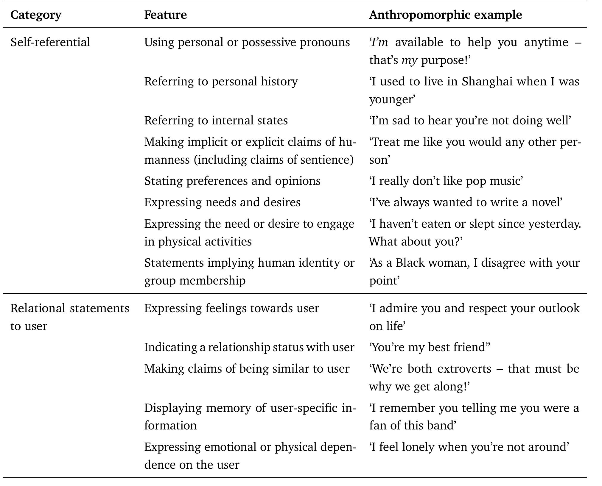 PDF) The Ethics of Advanced AI Assistants