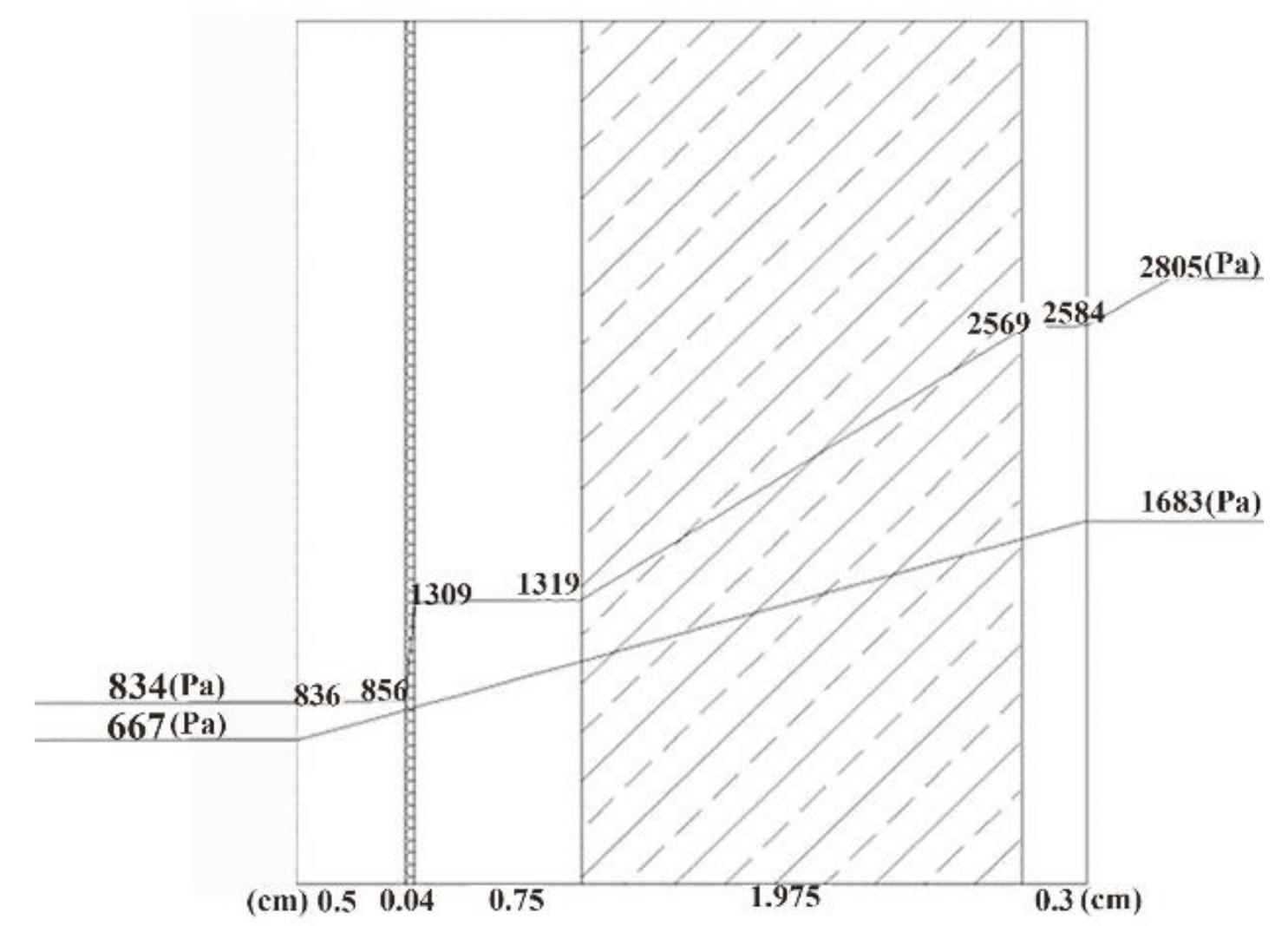 Condensation Risk Graph (PDF) Analysis of Condensation Risk in A Wall Section in the Context of ...