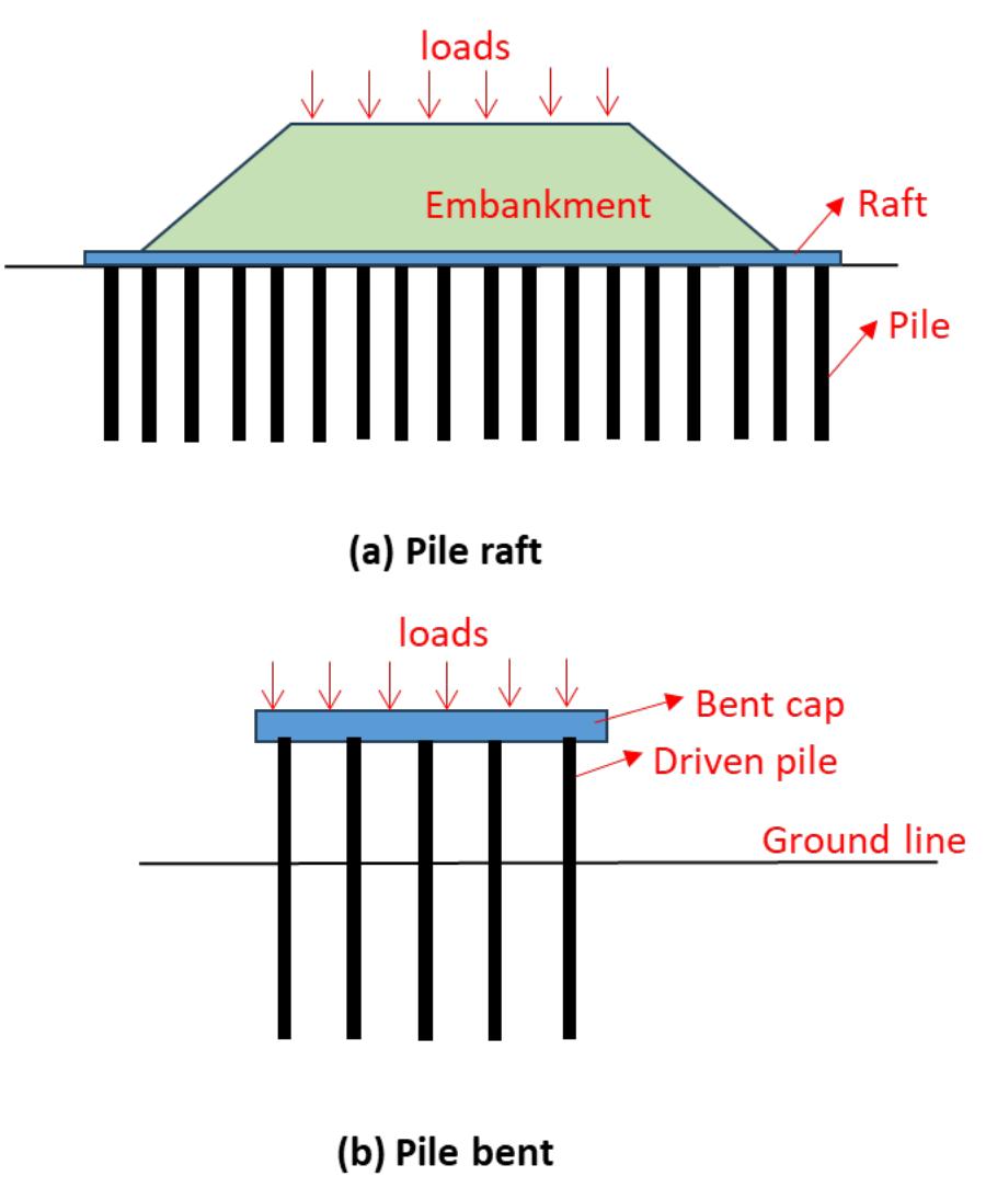 (PDF) Enhancing Geotechnical Performance: A Comparative Study of Pile ...
