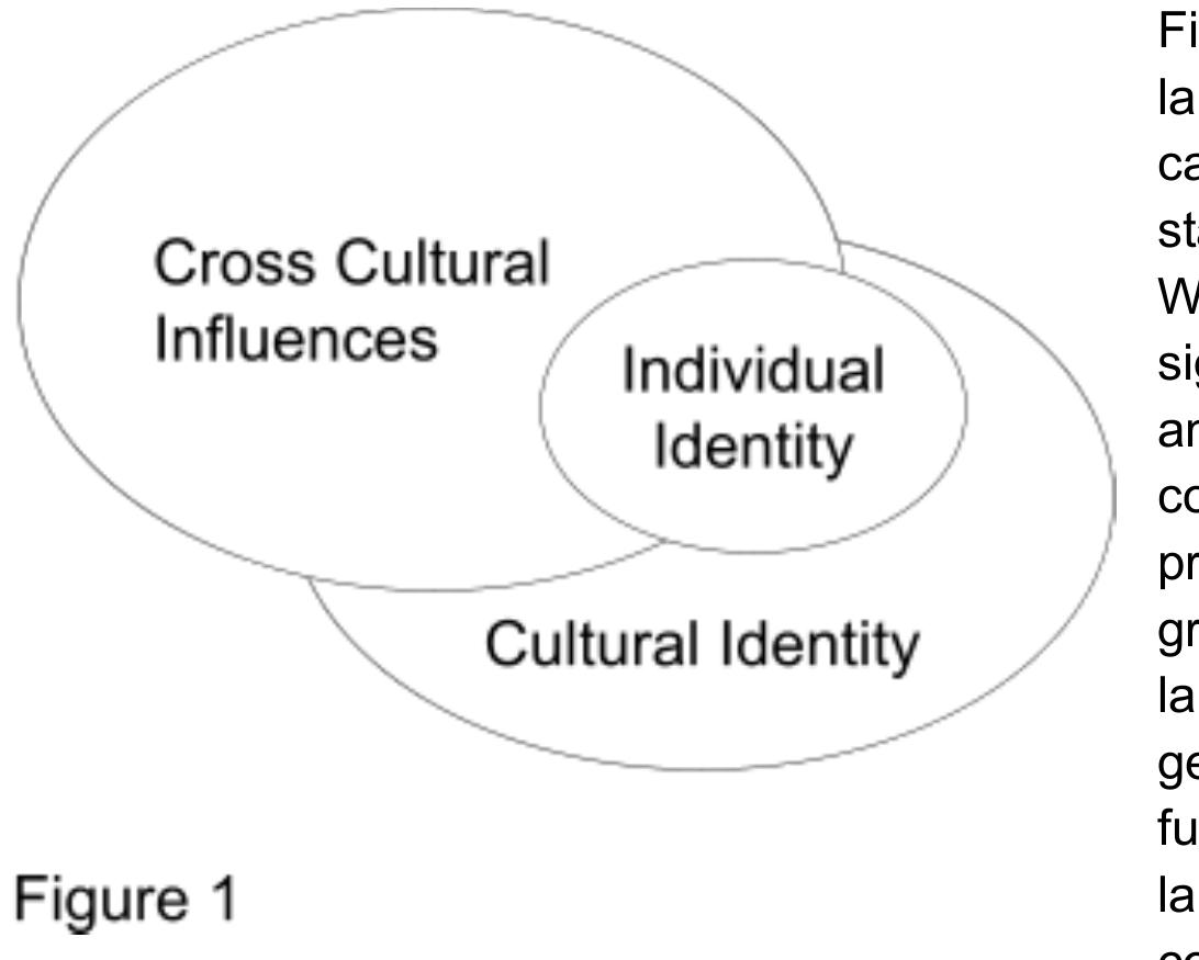 (PDF) Language: The First Identity