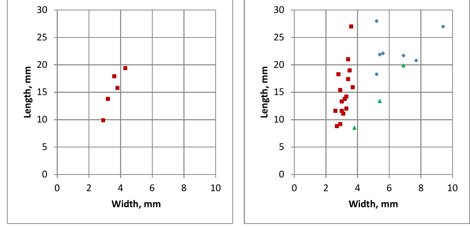 S 4.8-9. fig. 4.8) the main dimensions of the scalene
