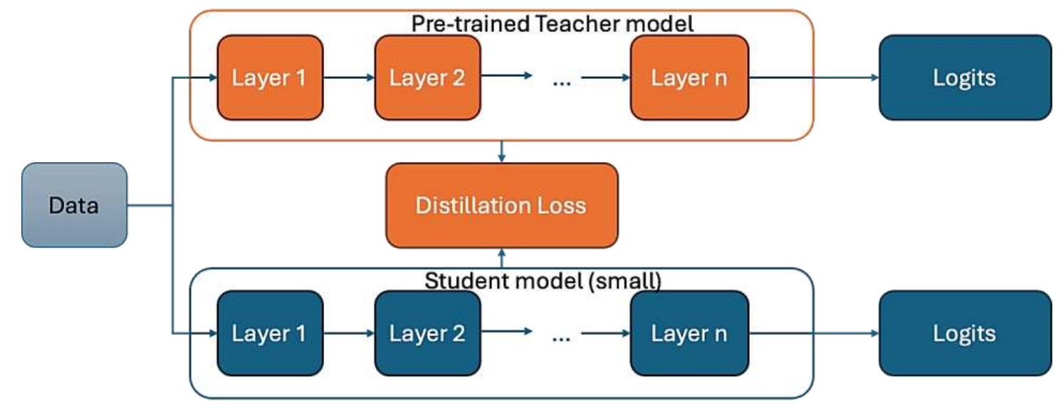 (PDF) A Comprehensive Review of Knowledge Distillation- Methods ...
