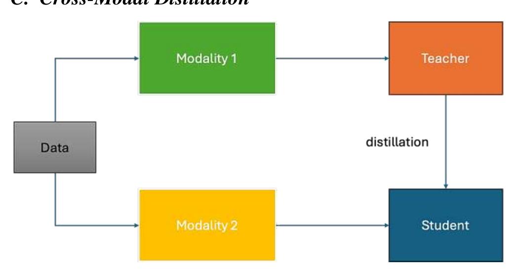 (PDF) A Comprehensive Review of Knowledge Distillation- Methods ...