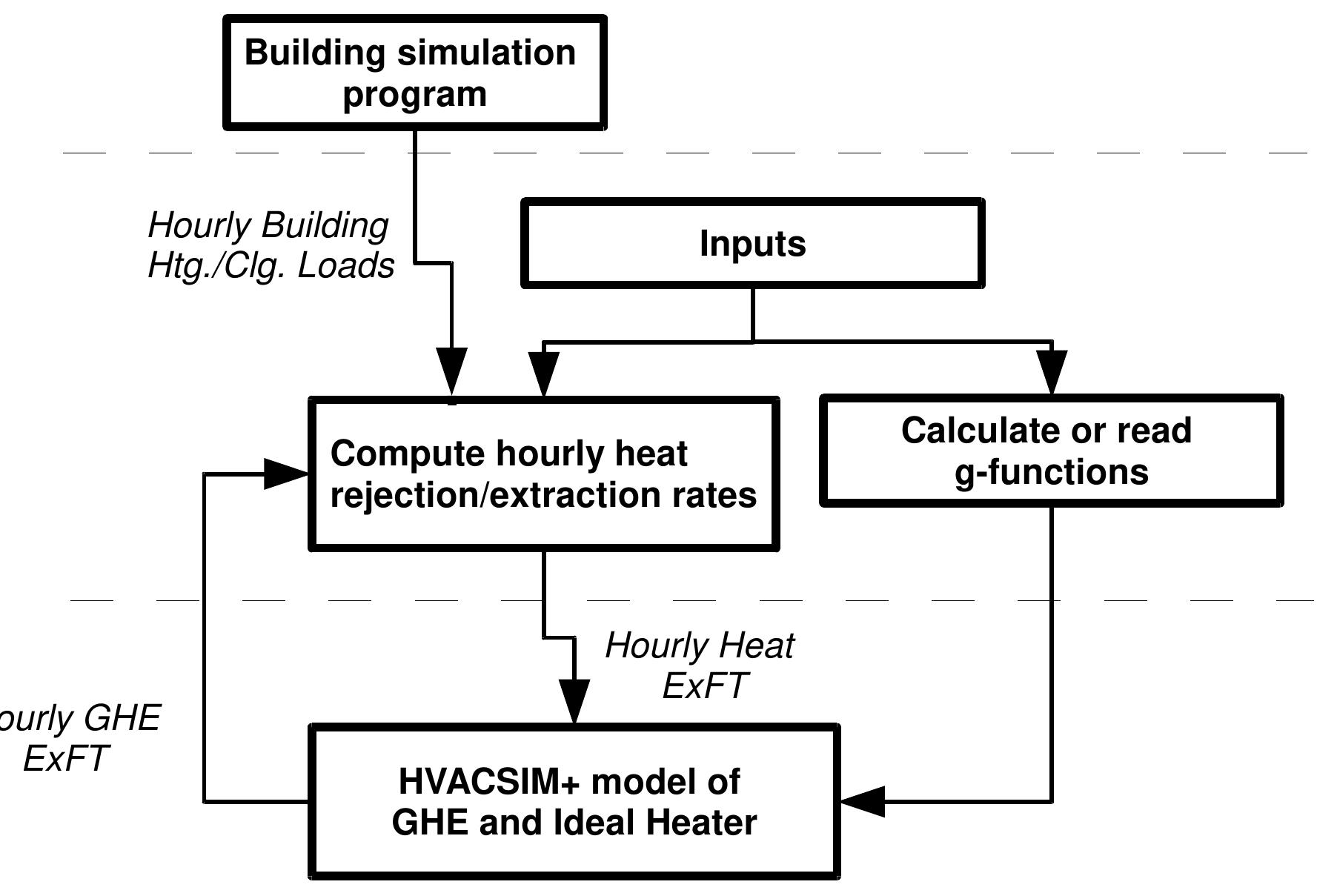 Figure 1 - from A Simple Tool for Simulation of Ground