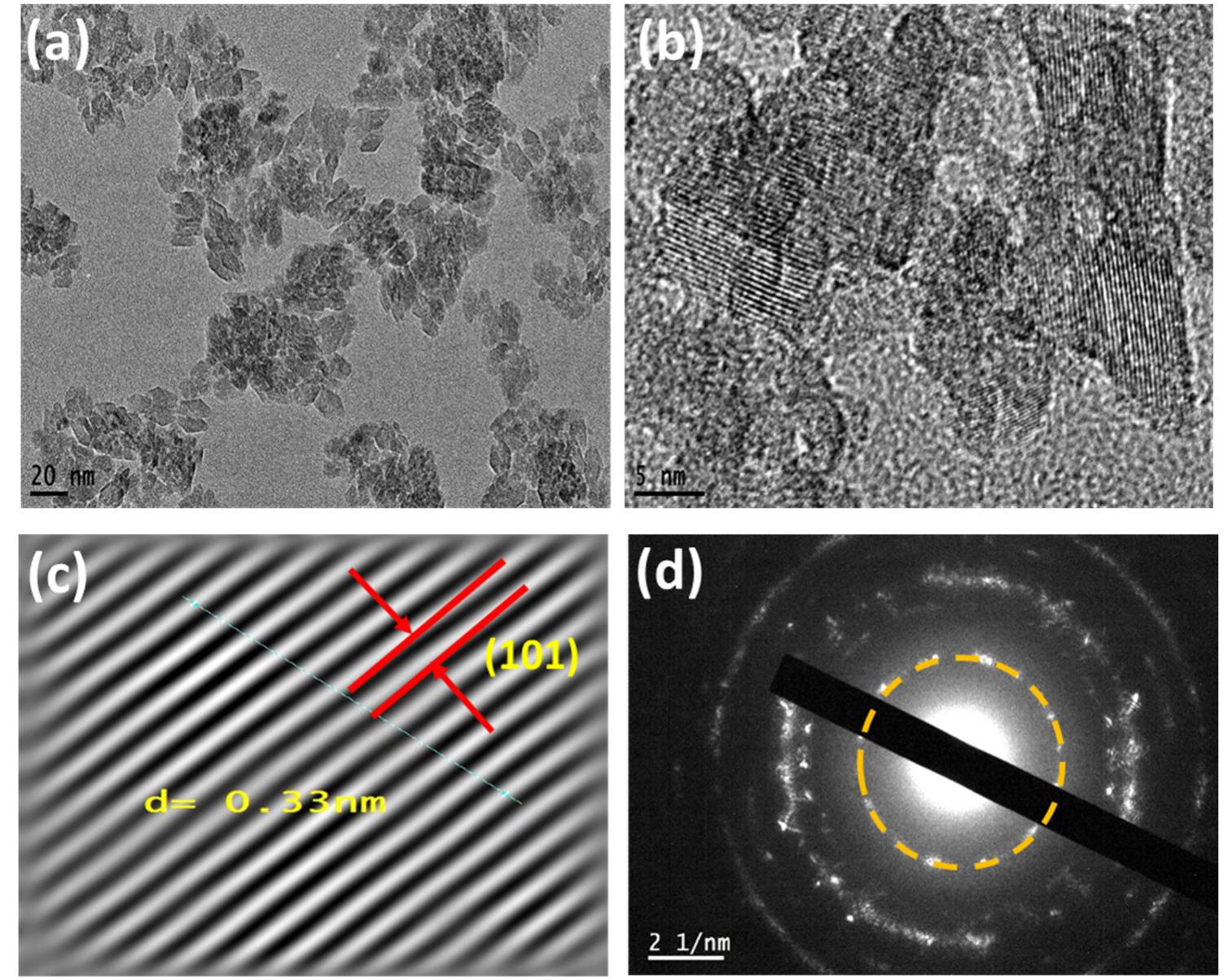 Anatase Tio2 Saed (PDF) Photocatalytic Degradation of Phenol Red in Water on Nb(x)/TiO2 ...