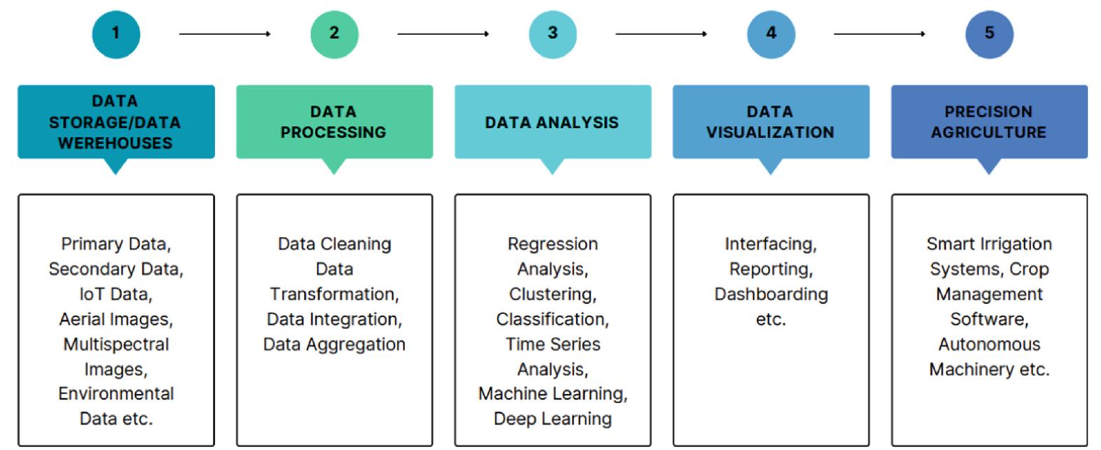 The framework architecture of data center. in addition, the